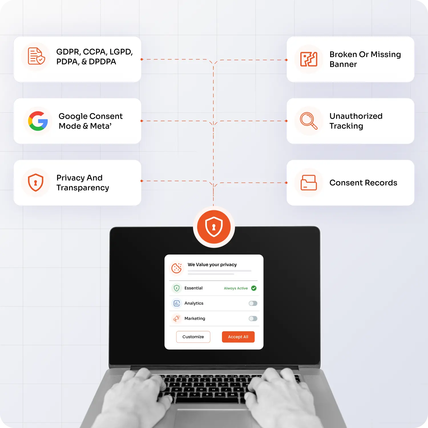 Cookie Consent Management Platform for GDPR & DPDPA Compliance