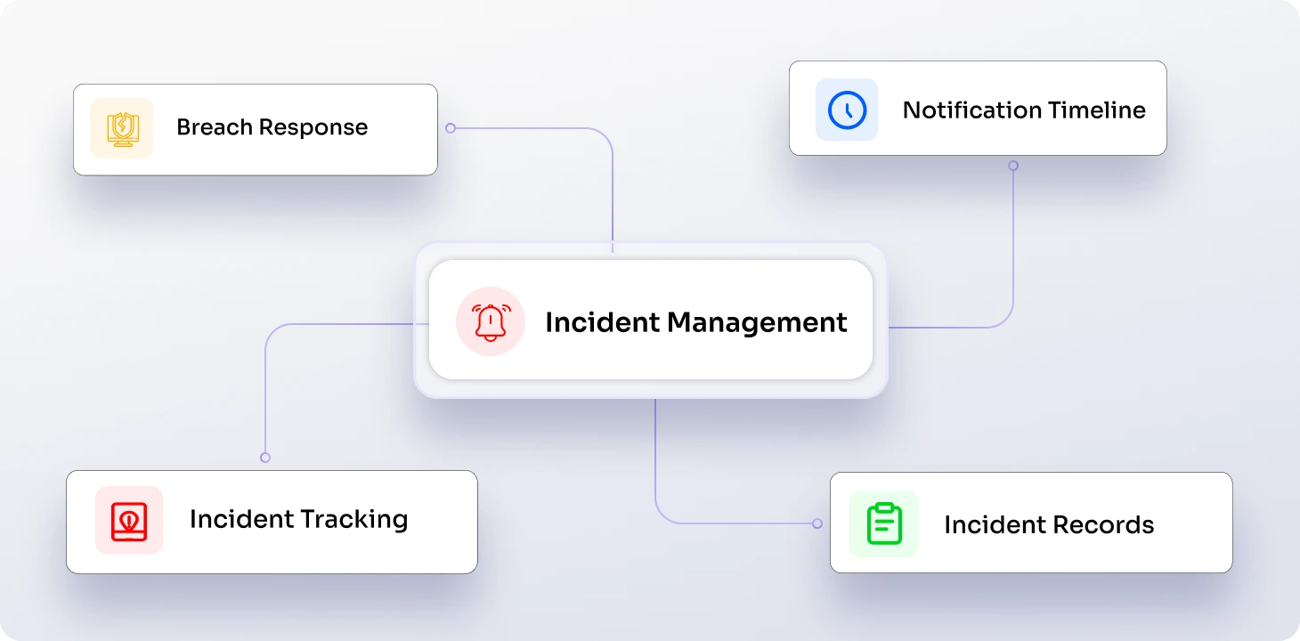 Data Breach and Incident Management