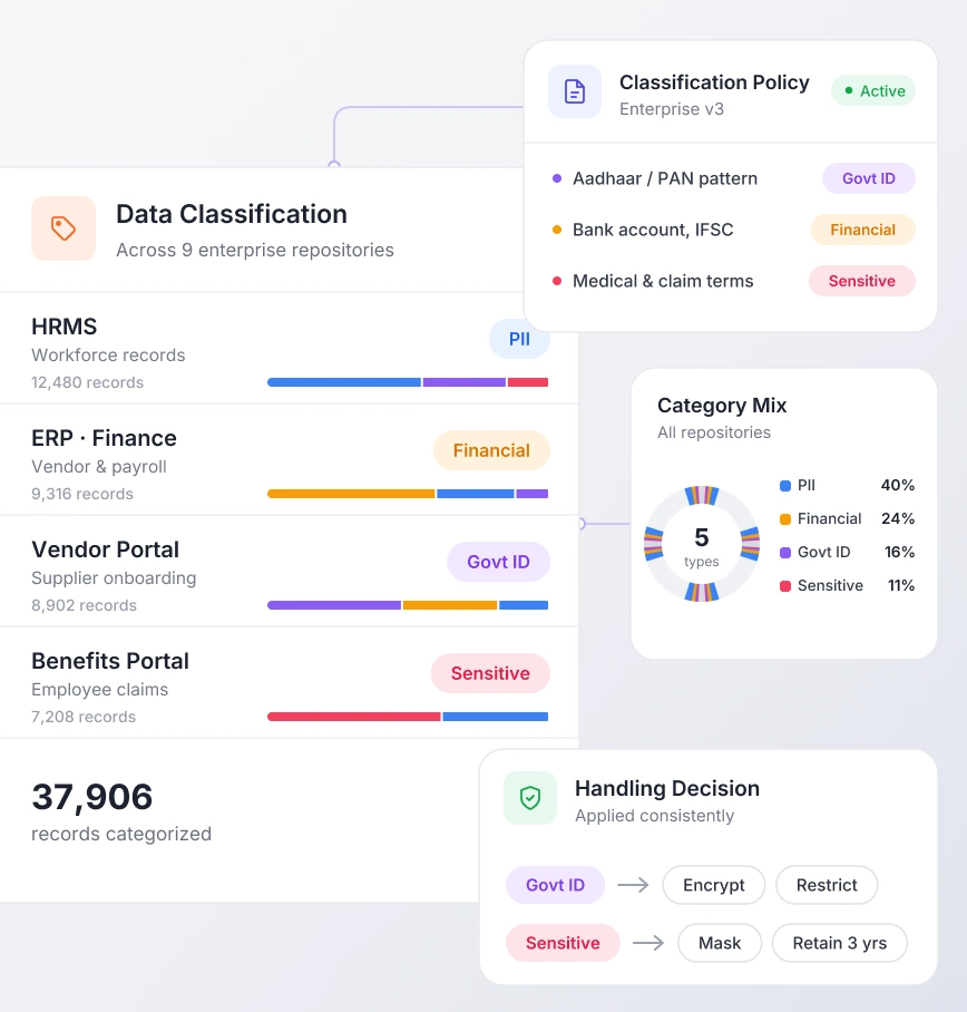 Data classification for manufacturing personal data
