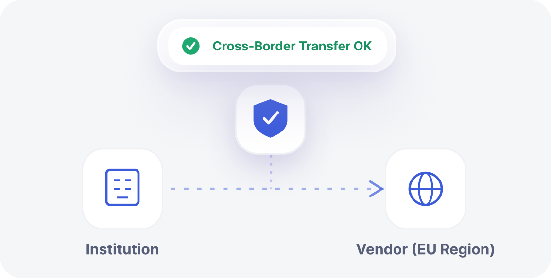 Third-Party Data Processing