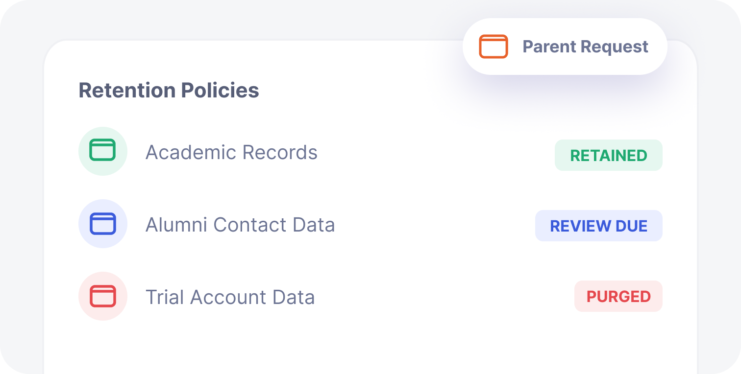 Data Retention and Deletion
