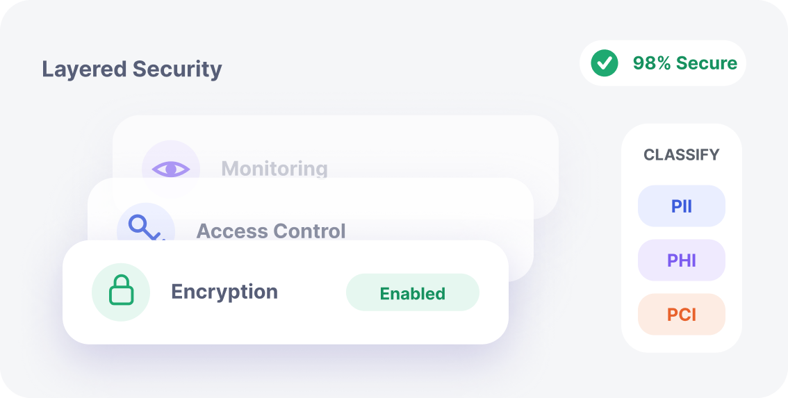 Data Security Safeguards