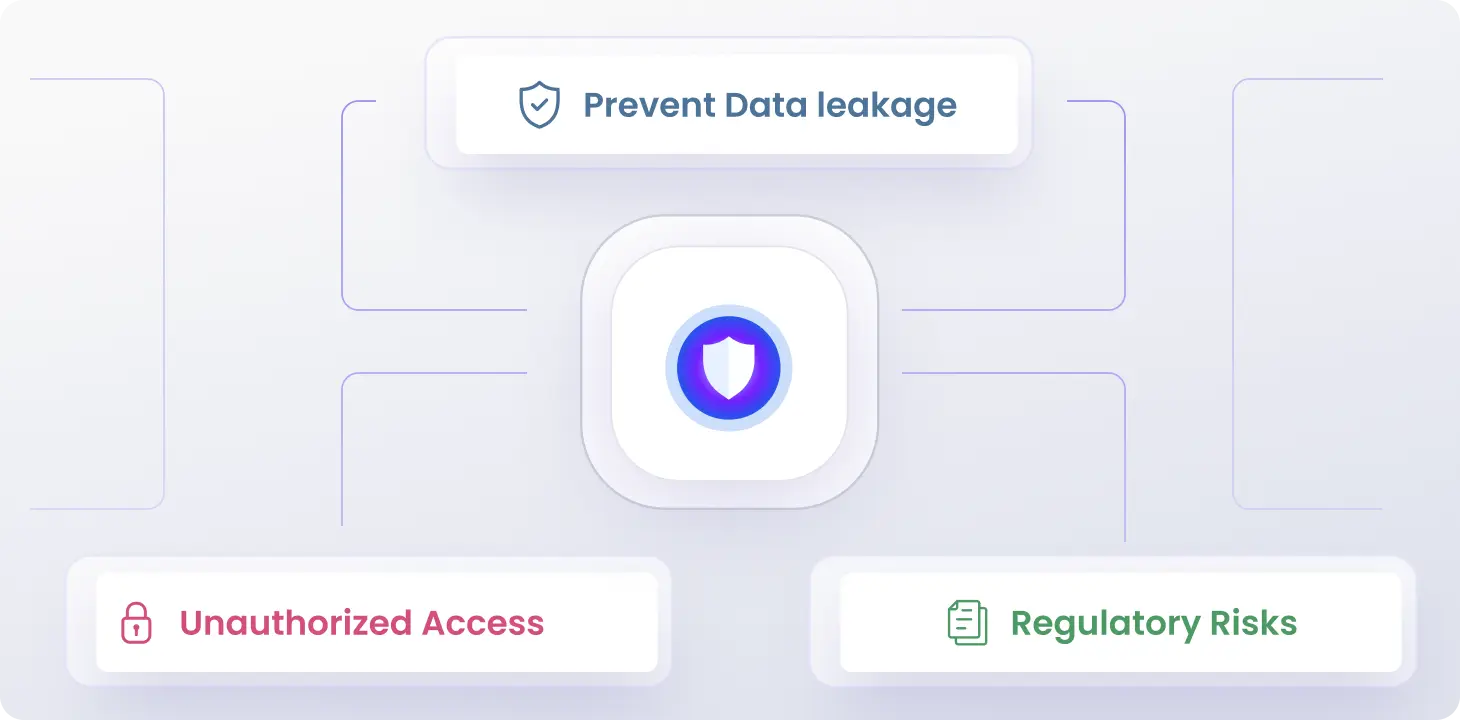 Data Protection and DLP Controls