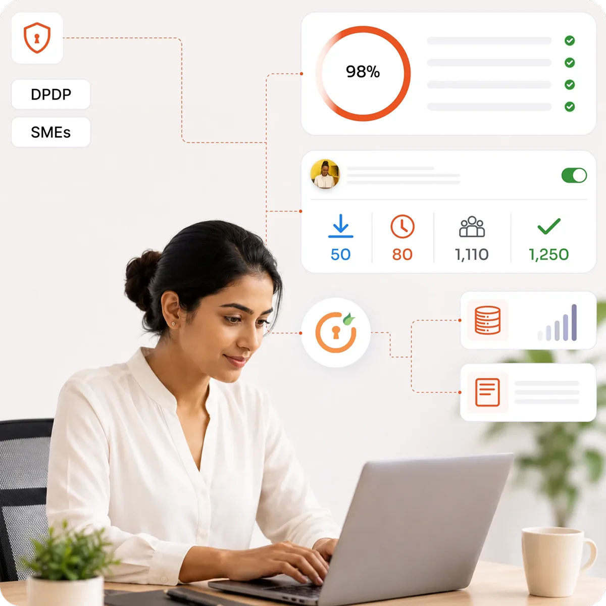 DPDP Compliance Solution for SMEs
