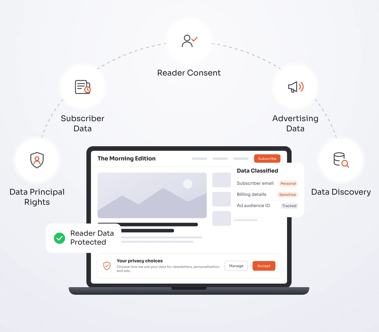 DPDP compliance for media and publishing companies