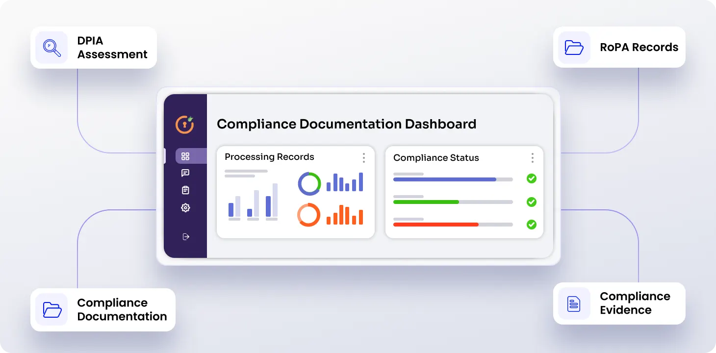 DPIA, RoPA and Compliance Documentation