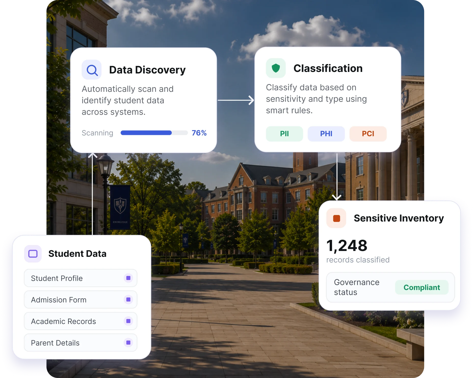 DPDP Compliance for Schools, Universities & EdTech Platforms