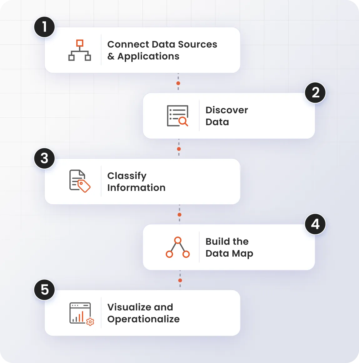 How Data Mapping Solution Works