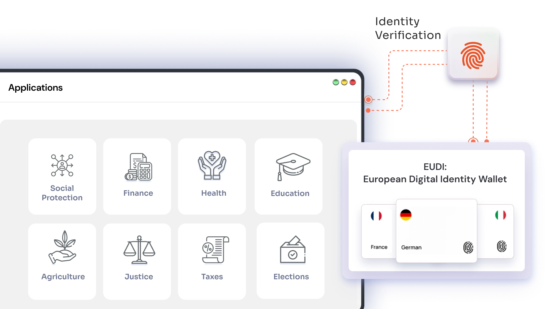 elDAS 2.0-Compliant Digital ID Verification with EUDI Wallet 