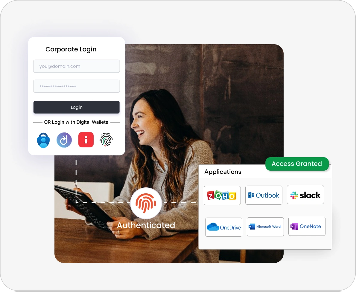 Digital Identity (DID) login-Corporate Enterprise Applications    