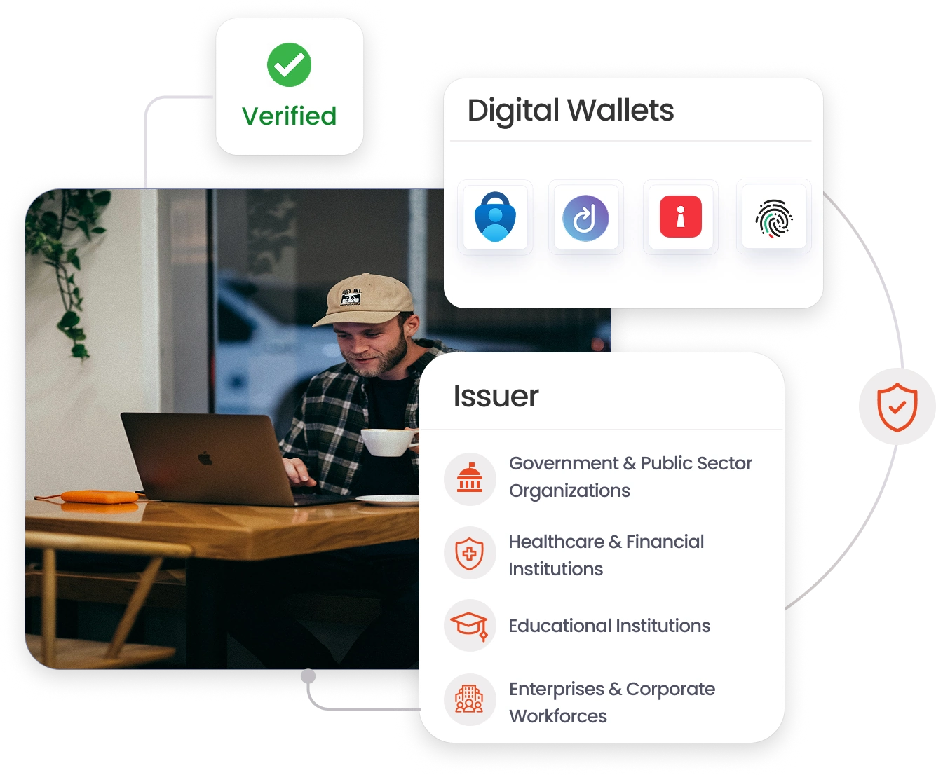 Digital Identity Login using Secure Employee Onboarding