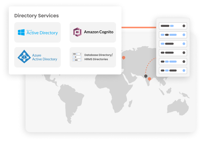Directory as a Services (DAAS)