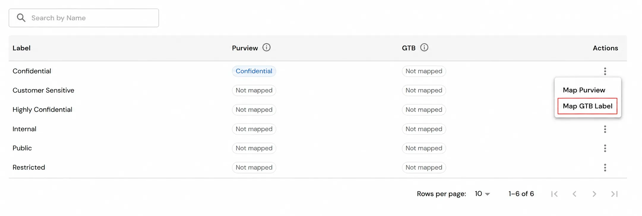 miniOrange Endpoint DLP Classification Labels GTB integration actions