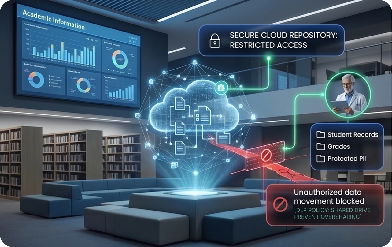 Cloud Platform DLP for Educational Institutions