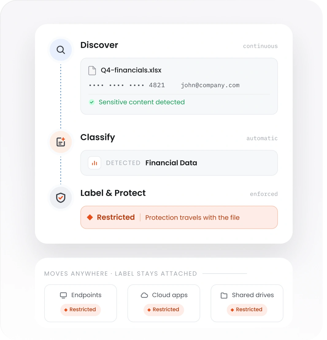 Data Labelling Software
