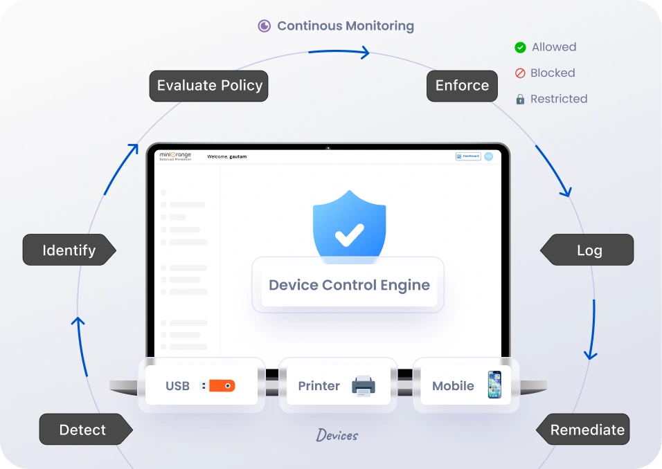 Device control software solution