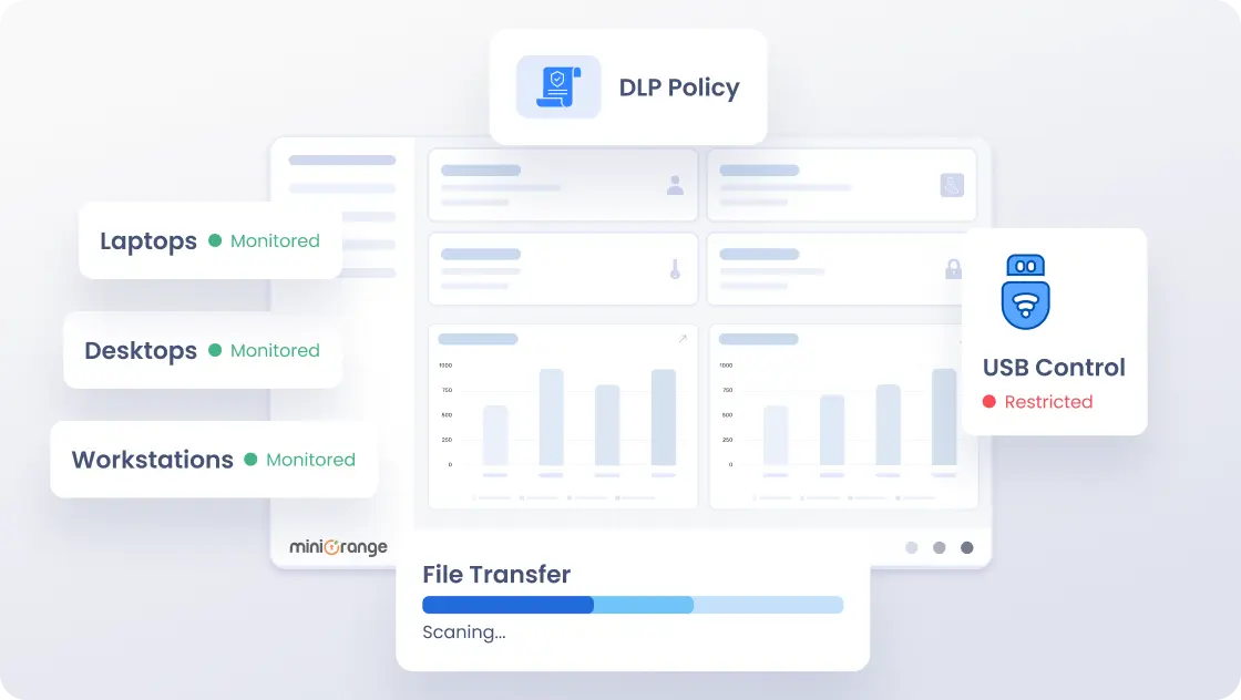 Endpoint DLP Controls