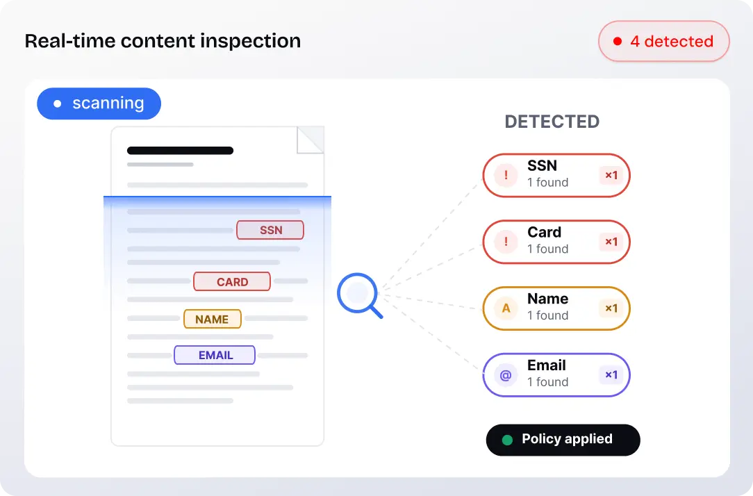 Content-Aware Protection