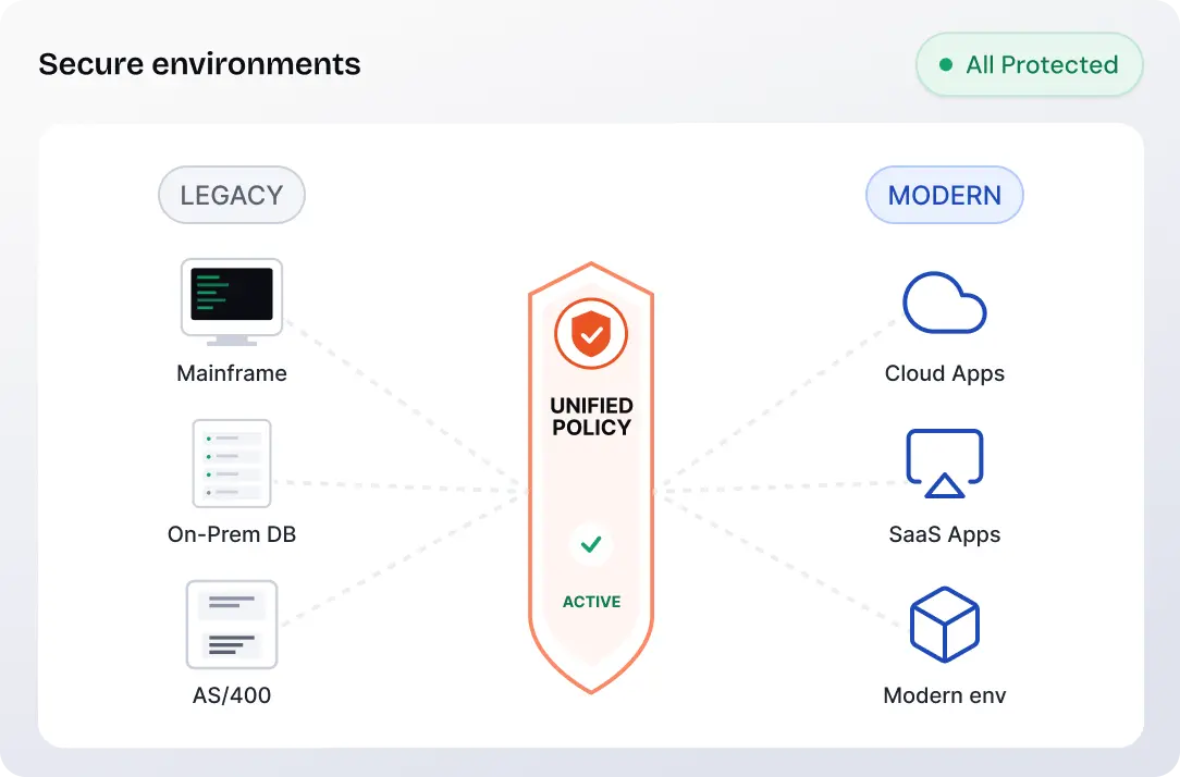 Supports Legacy & Modern Systems