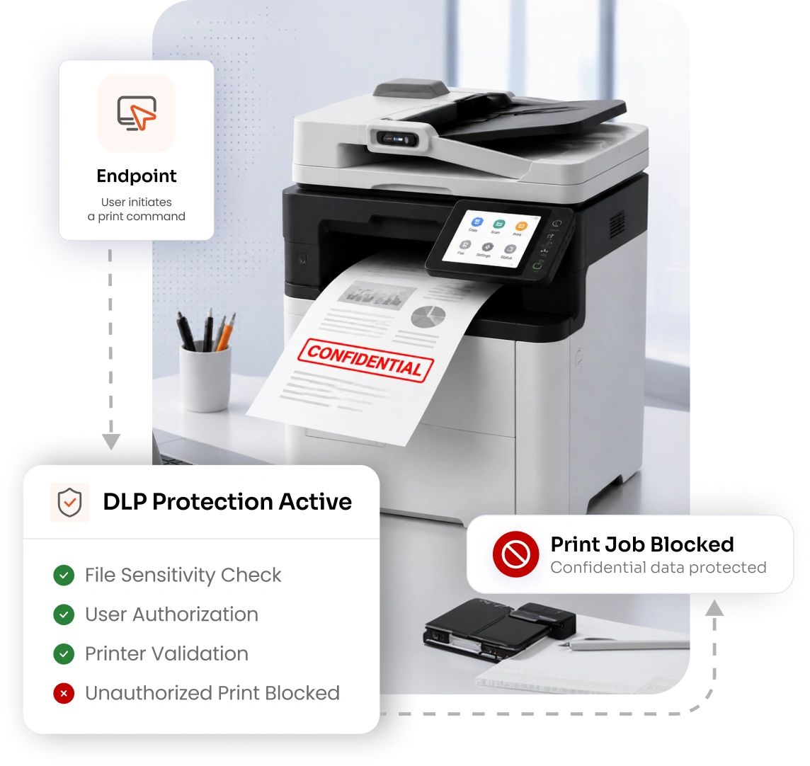 Data Loss Prevention for Printers