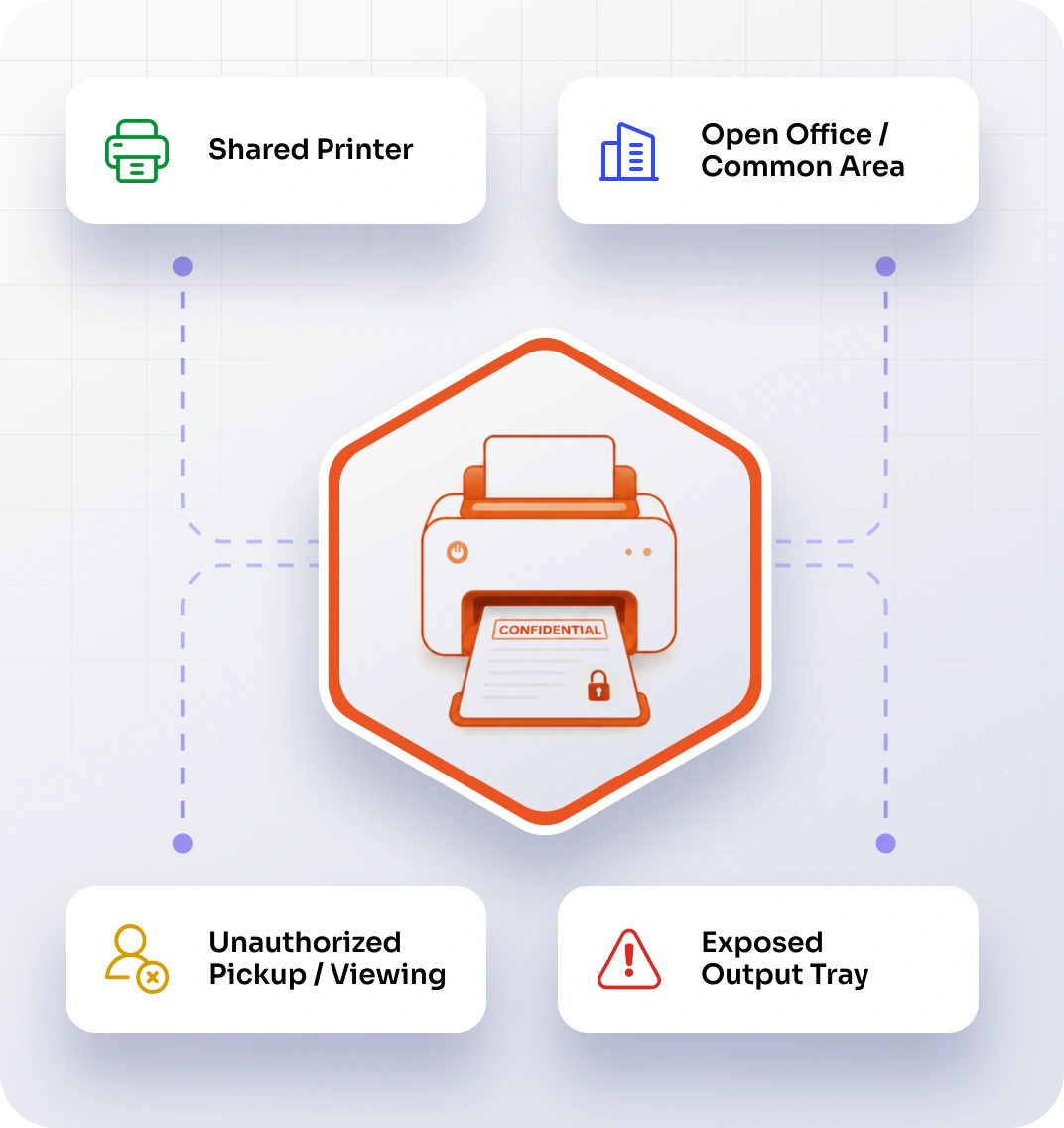 Unauthorized Access to Printers