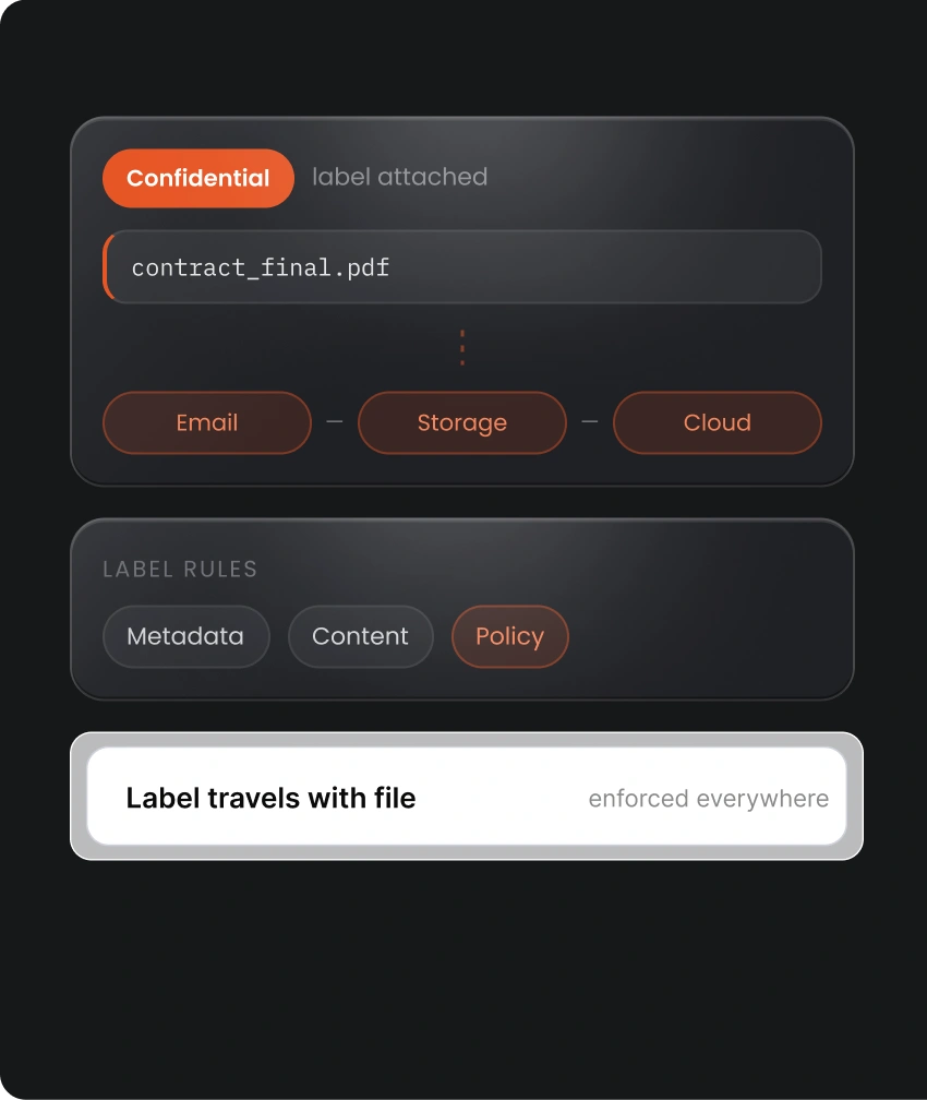 Data Labeling