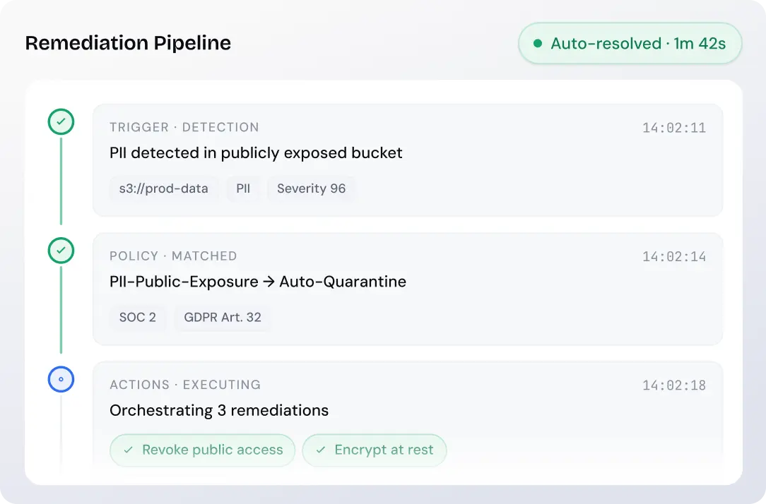 Automated Remediation Workflows