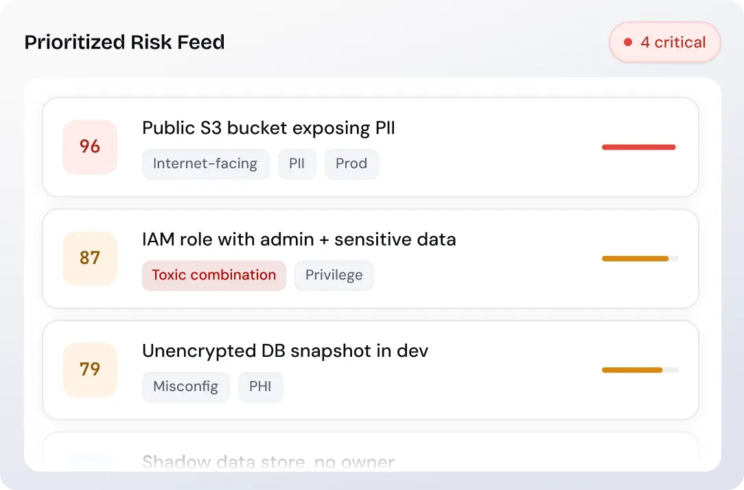 Context-Aware Risk Prioritization