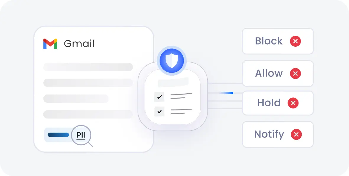 Email DLP Policy Enforcement - Real-time monitoring and compliance controls for enterprise emails