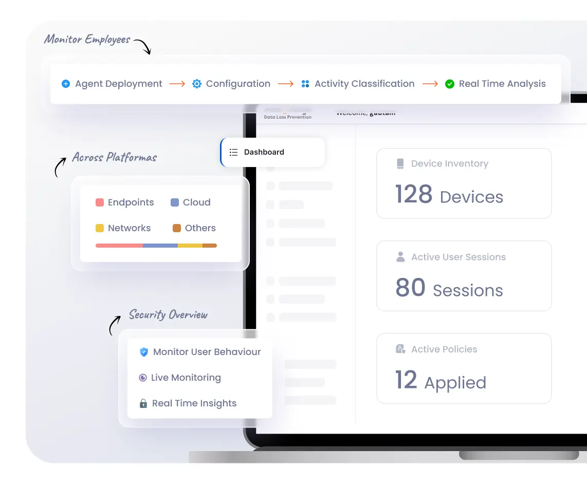 Employee Monitoring Software