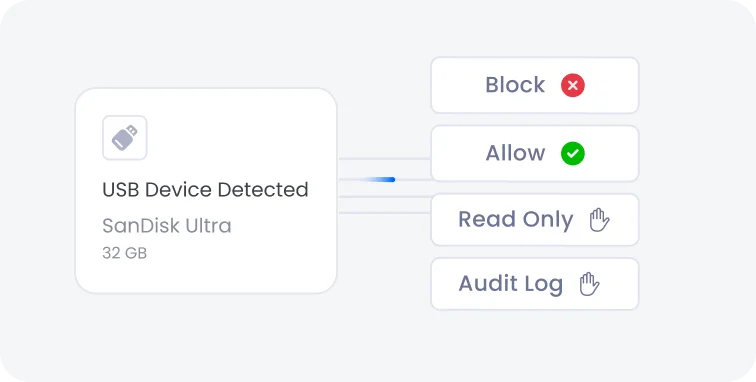 Protección de USB y medios extraíbles