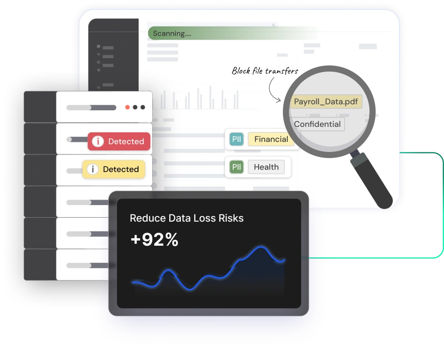 File Activity Monitoring Software Solution