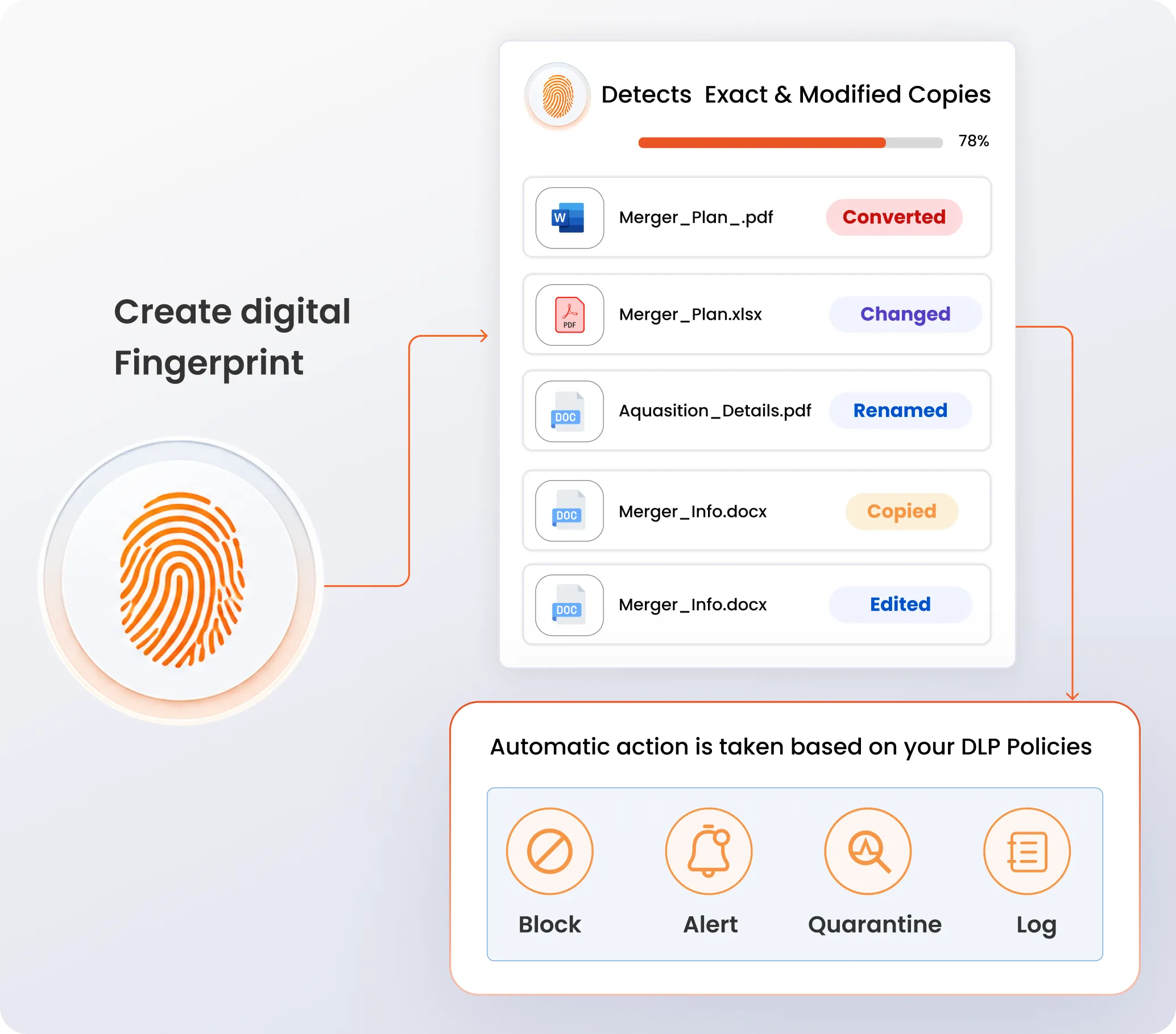 File Fingerprinting in DLP