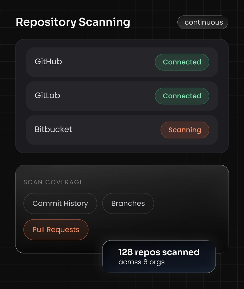 Automated Git repository and commit scanning