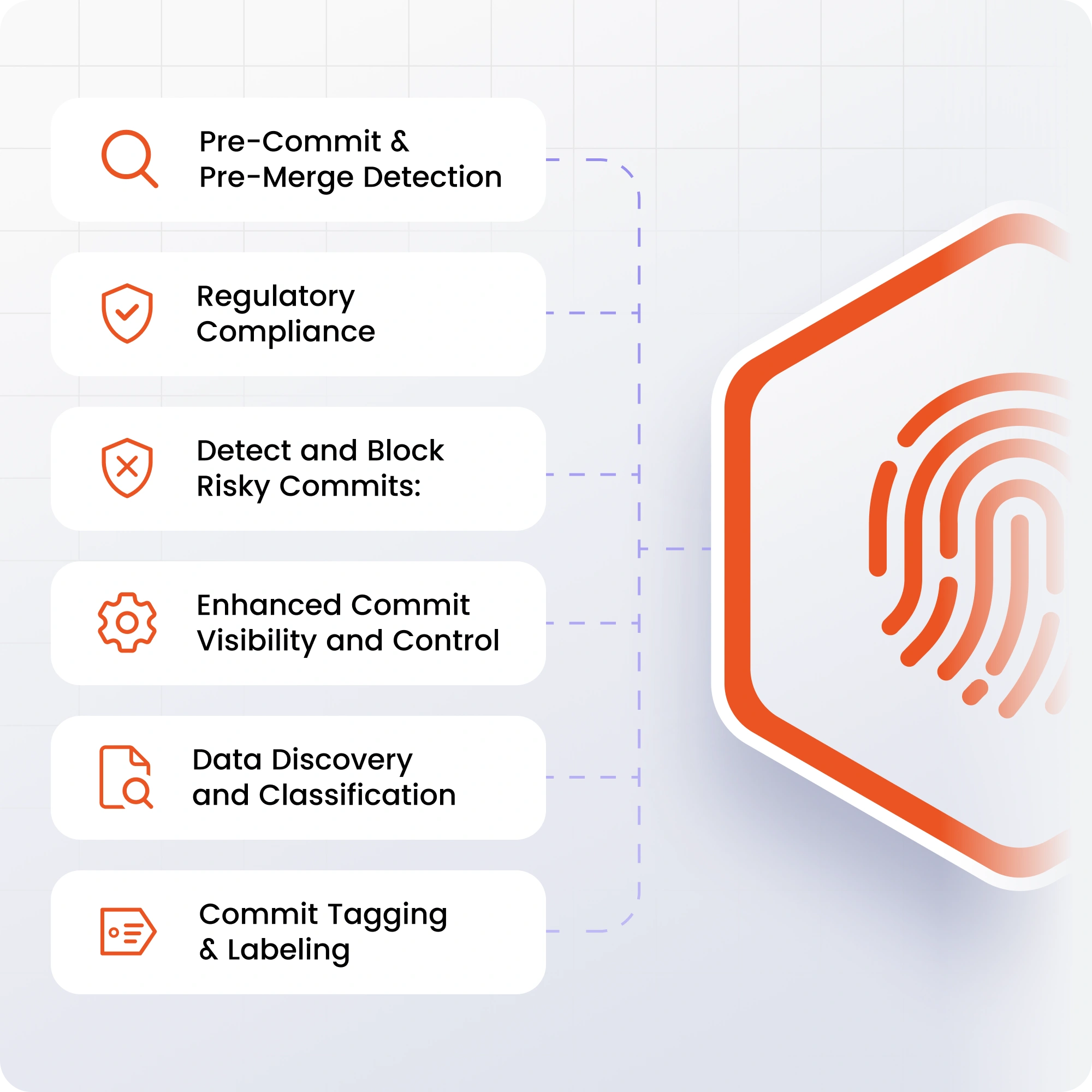 Benefits of Git File Fingerprinting for Data Loss Prevention