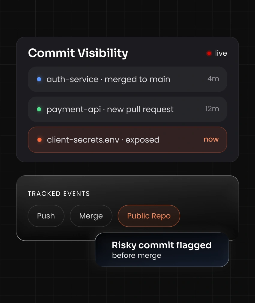 Git exposure and commit visibility