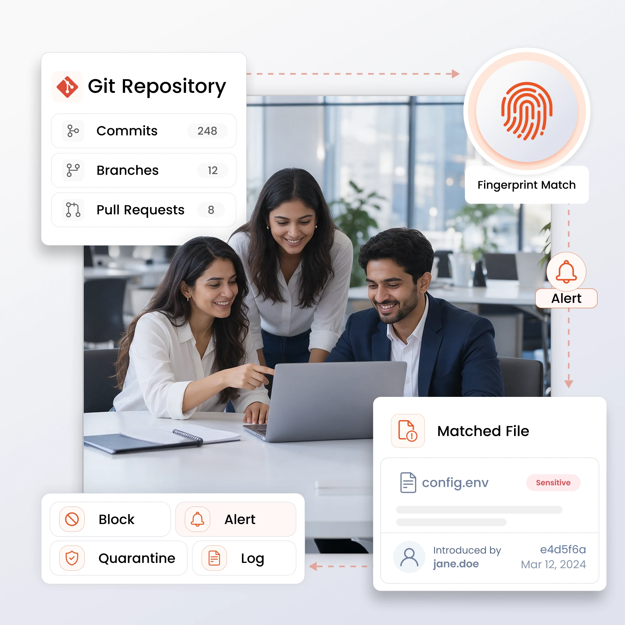 Detect Sensitive Data in Git Repositories