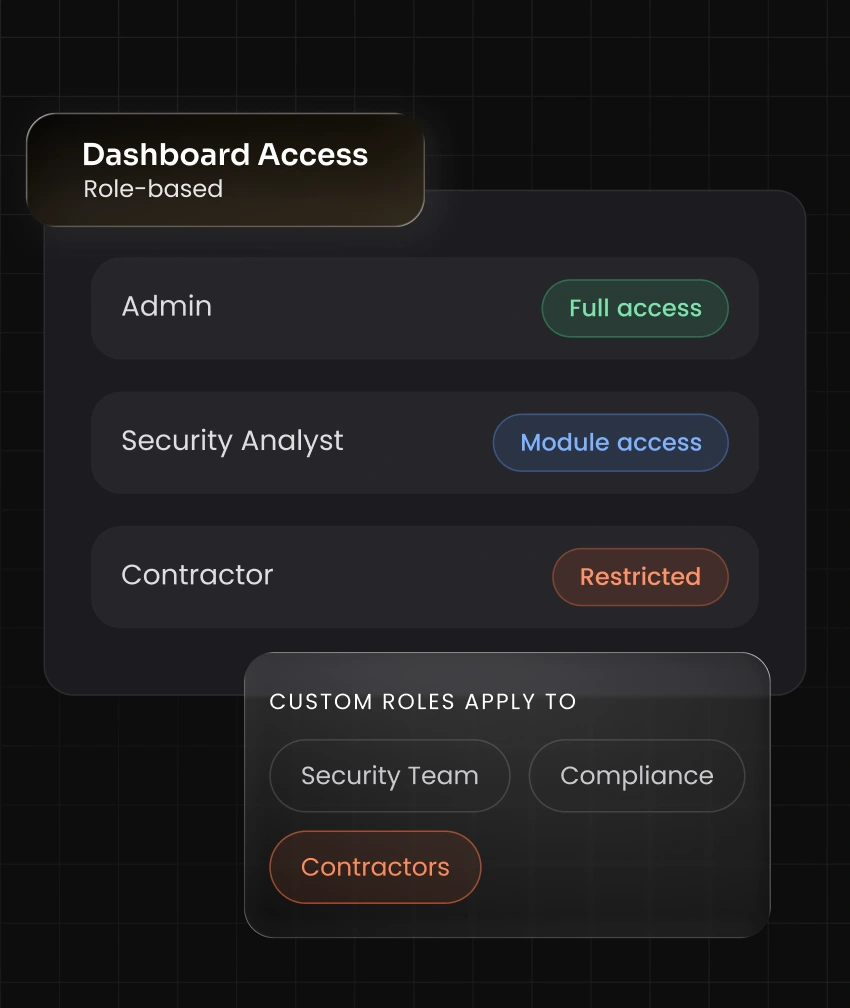 Role-based permissions for Git file fingerprinting dashboard access