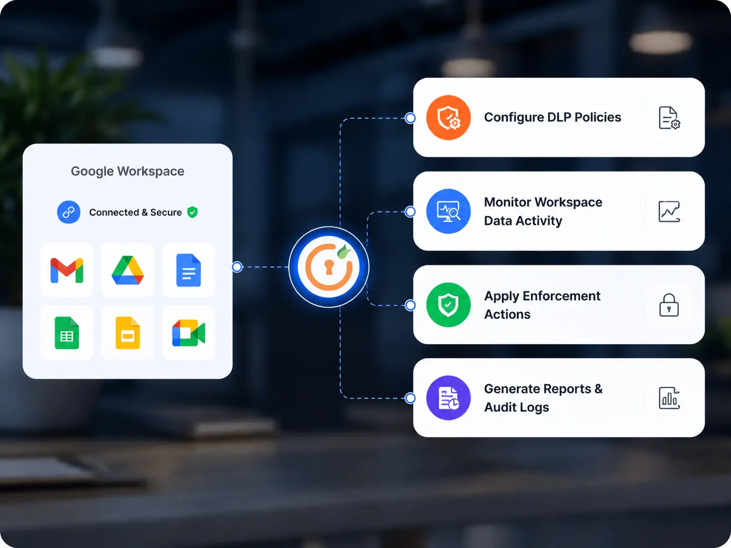 How DLP Integration Works with Google Workspace?