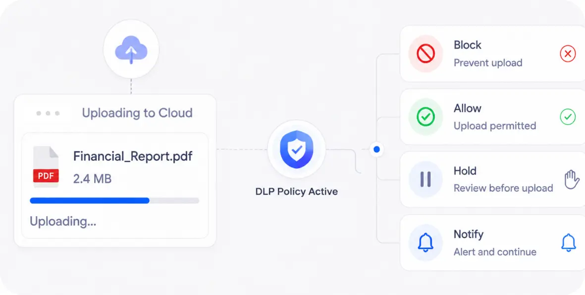 Cloud Upload Protection