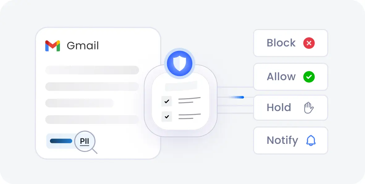 Email DLP for macOS
