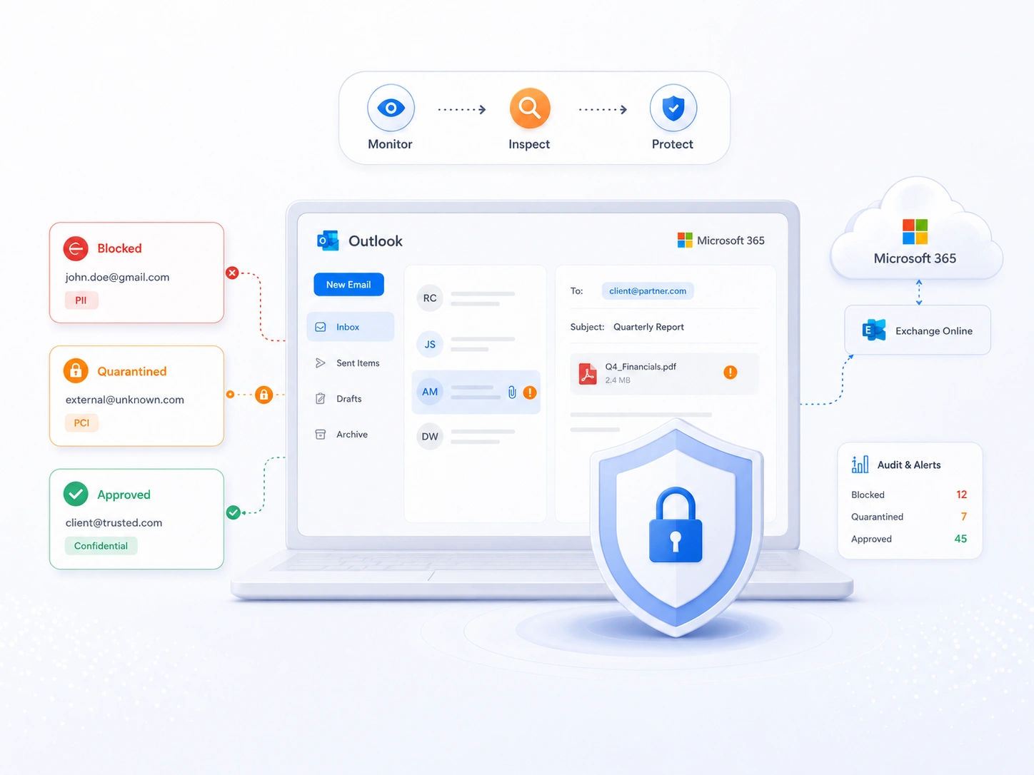 DLP Integration for MS Office 365