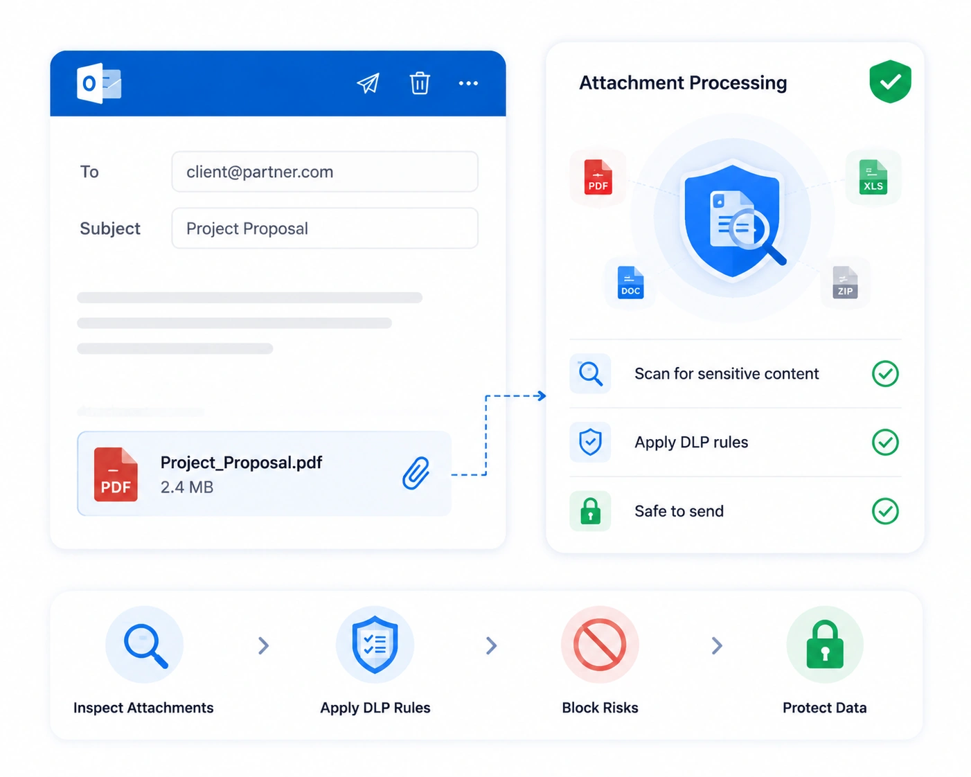 How DLP Integration Works with MS Office 365