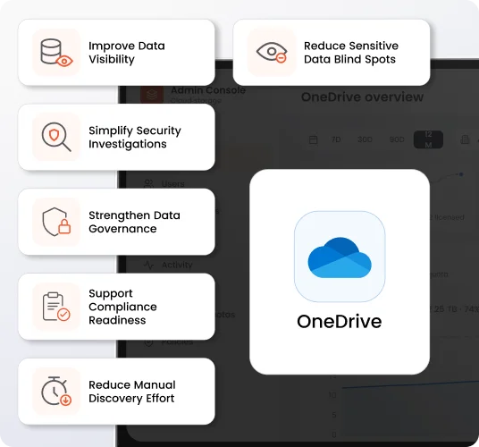 Strengthen data discovery with OneDrive