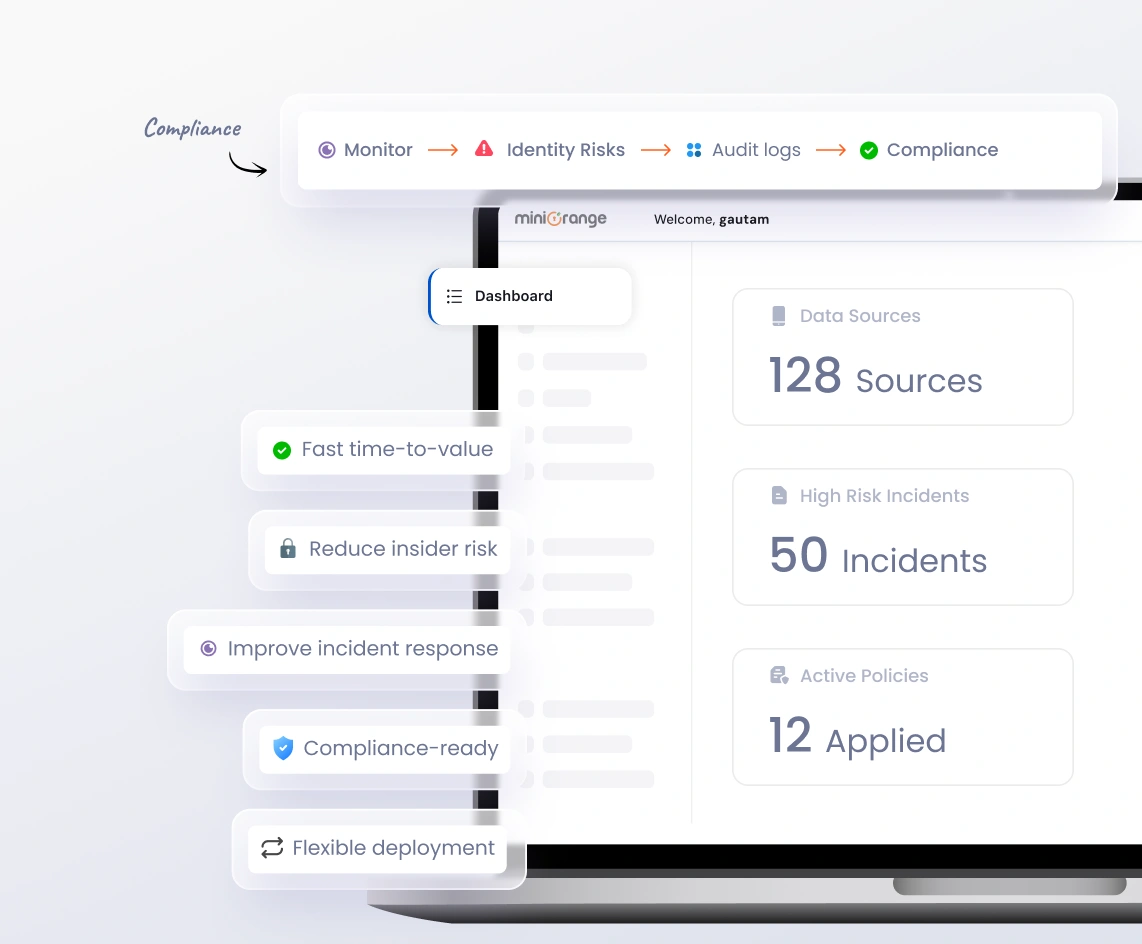 Why miniOrange for File Activity Monitoring Software Solution
