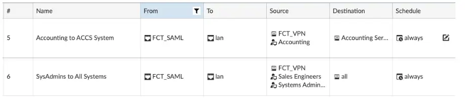 FortiGate firewall policy for IPsec VPN