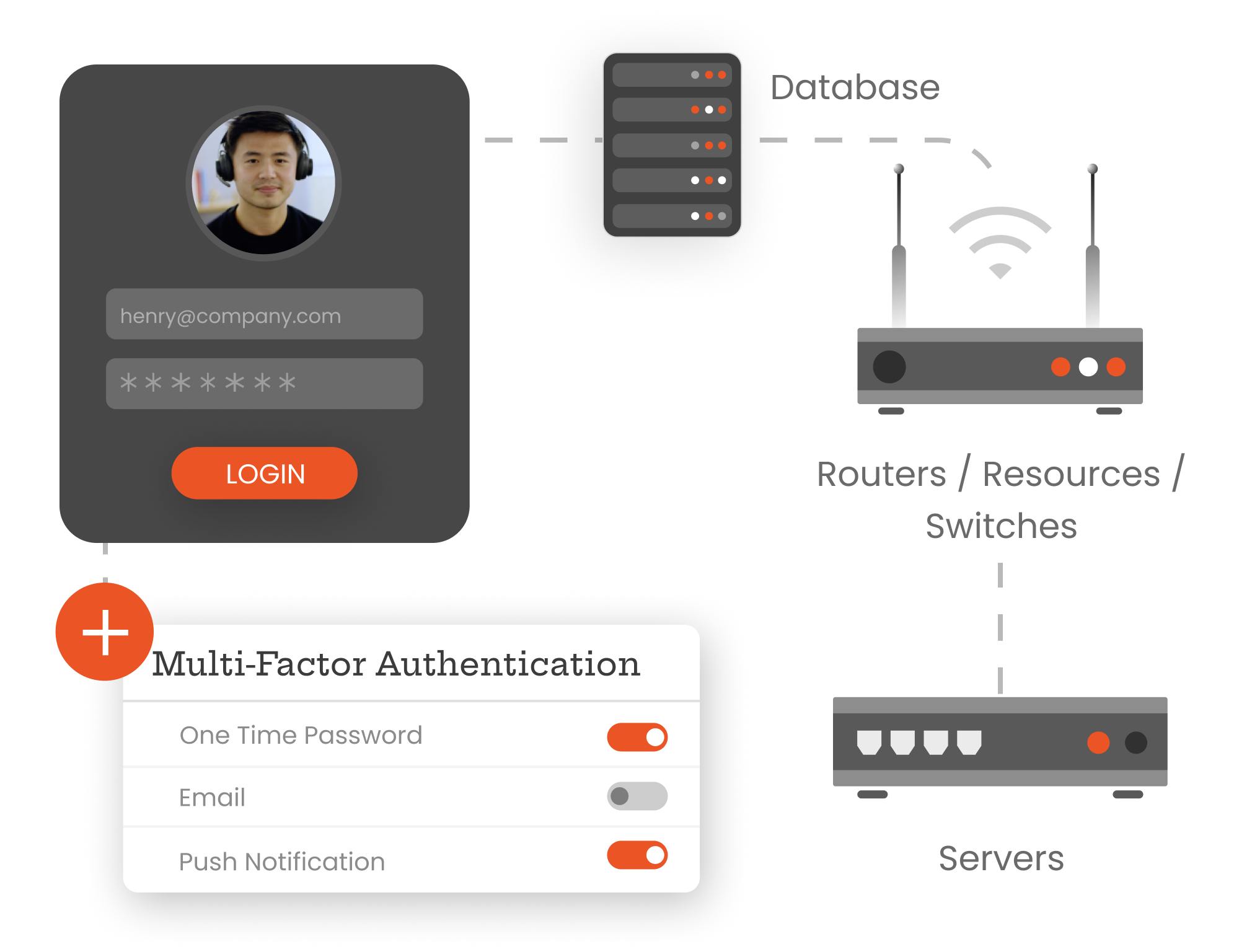Multi-Factor Authentication flow for authenticator applications