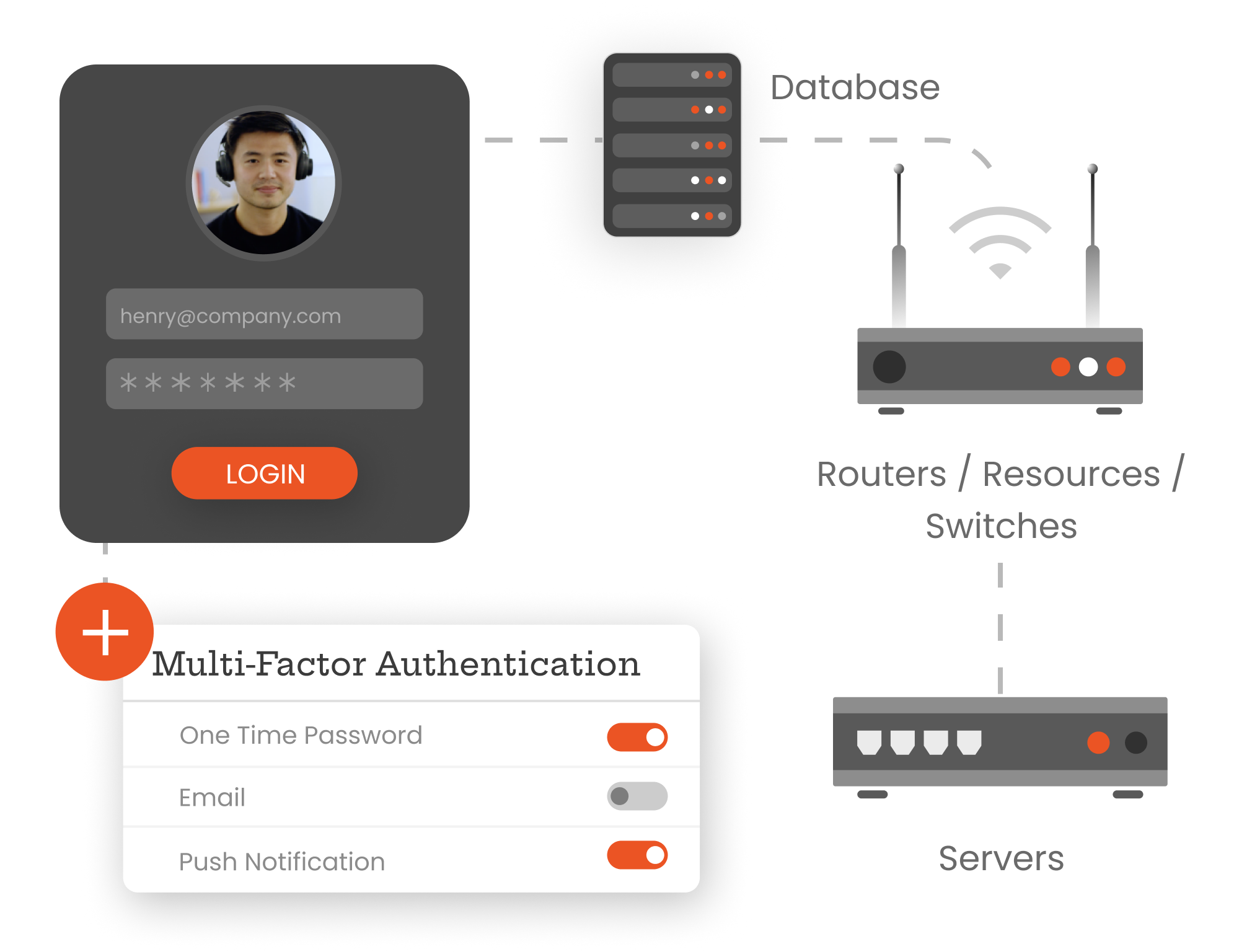 Secure company Confidential resources using Cloud-based Proxy Server