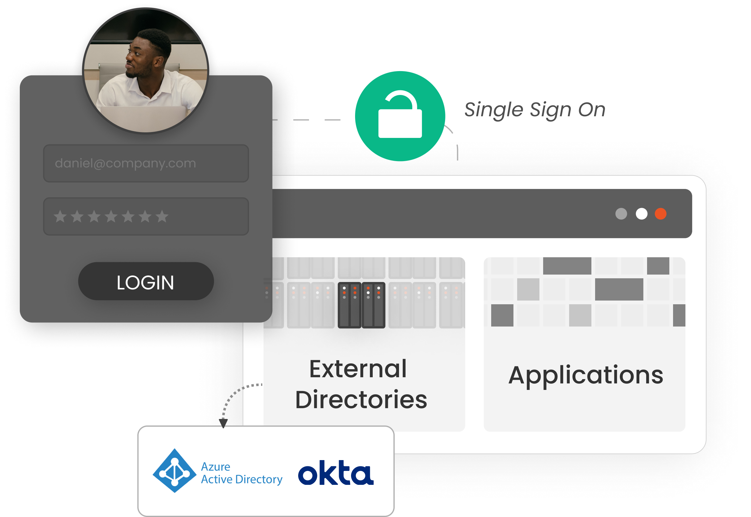 SSO support via Proxy Server