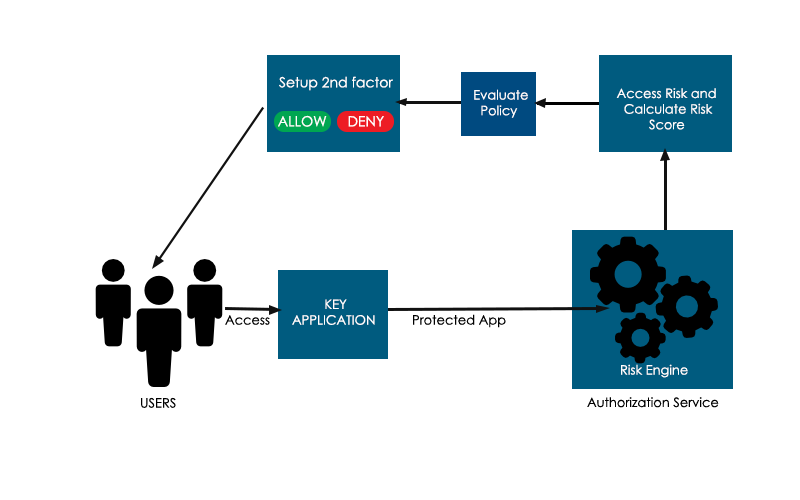 DNN SAML Inicio de sesión único (SSO)